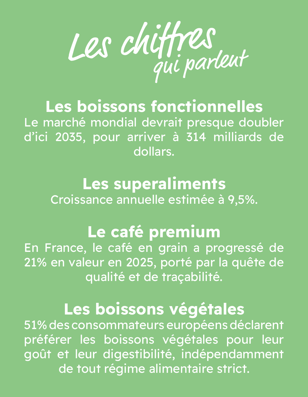 Chiffres clés du marché des boissons fonctionnelles